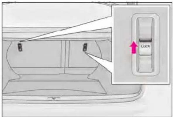 LEXUS RC 350 AWD (2019) - Luggage security system - 1