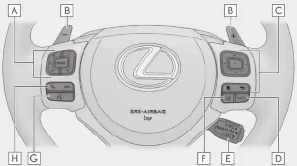 A B - MODE SRS-AIRBAG C + - - - - - - - - - - - - - - - - - - - - - - - - - - - - - - - - - - - - - - - - - - - - - - - - - - - - - - - - - - - - - - - - - - - - - - - - - - - - - - - - - - -