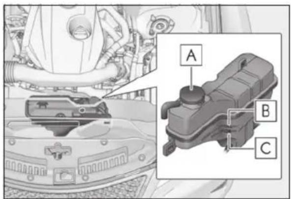 Technical diagram showing engine compartment with labeled parts A, B, and C, including a zoomed-in view of the component.