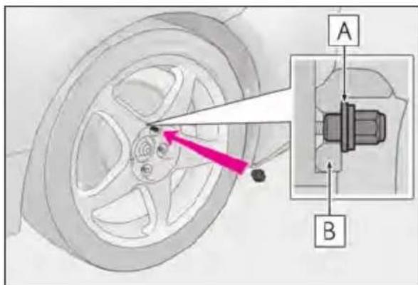 Technical diagram showing a car wheel assembly with labeled parts A and B, highlighting a highlighted section with an arrow.
