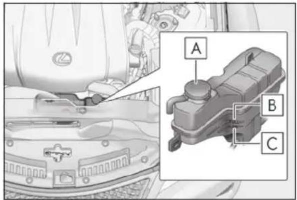 Technical diagram of a car engine compartment with labeled parts A, B, and C, showing internal components and assembly.