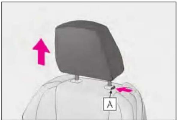 Diagram showing a person's head with a labeled tag 'A' and an upward arrow, likely indicating movement or positioning.