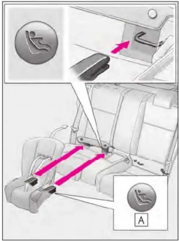 Diagram illustrating car seatbelting and safety instructions, showing seatbelt insertion and movement with directional arrows.