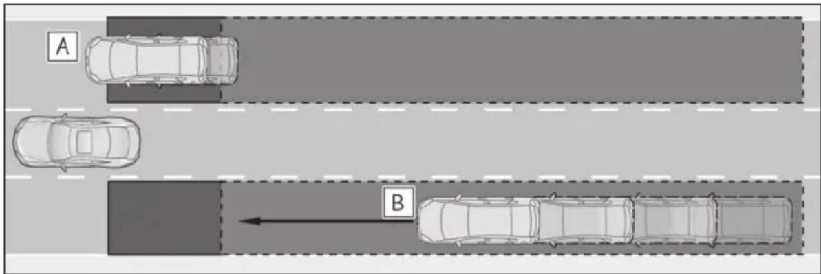A B
