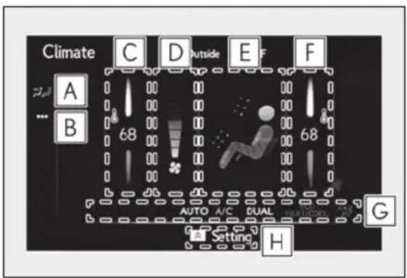Climate C D Outside E F A 68 68 B AUTO A/C DUAL AUTOMOTUAL G Setting H