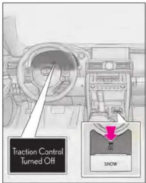 Traction Control Turned Off SNOW