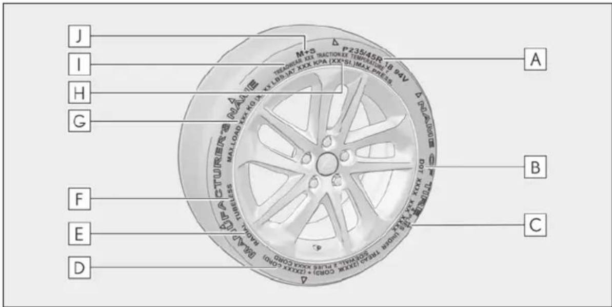 J I H G F E D M+S P235/45R18 94V TREADIAN KX TRACTIONXX TEMPERATURE TREADIAN KX LIBBJAT XXX KPA (XX-SI)MAX PKEER A B C CUTUREURS MAX LOAD KX KO X MAX TIRELESS SOMWAL 2 FLU6 XXXA CORO MAX TIRELESS MAX LOAD KX KO X MAX TIRELESS MAX LOAD KX KO X MAX TIRELESS MAX LOAD KX KO X MAX TIRELESS MAX LOAD KX KO X MAX TIRELESS