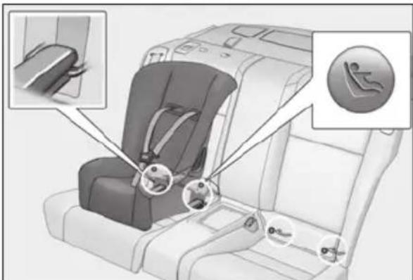 LEXUS RC 350 AWD (2019) - ■ Types of child restraint system installation methods - 2