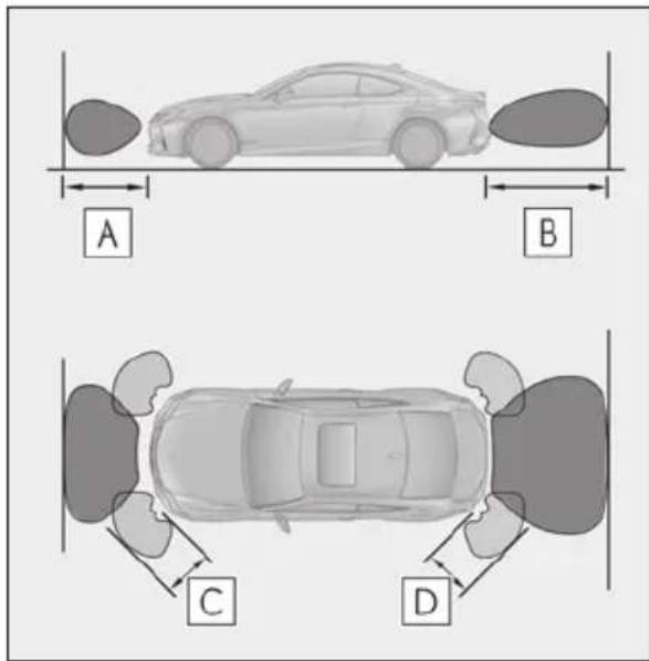 A B C D