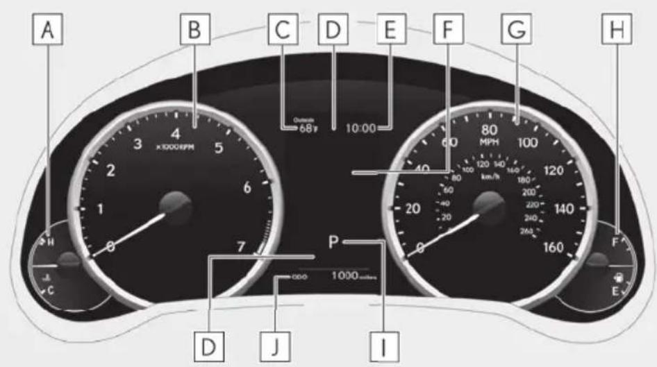 A B C D E F G H x3000RPM 10:00 68 P 80 MPH 120 340 180 200 230° 240 260 160 1000 rpm 1000 rpm 120 km/h 200 230° 240 260° 9 7 P 8 D J I