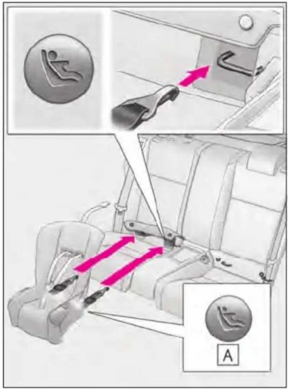 Diagram illustrating car seatbelting instructions with magnified views and directional arrows, labeled A
