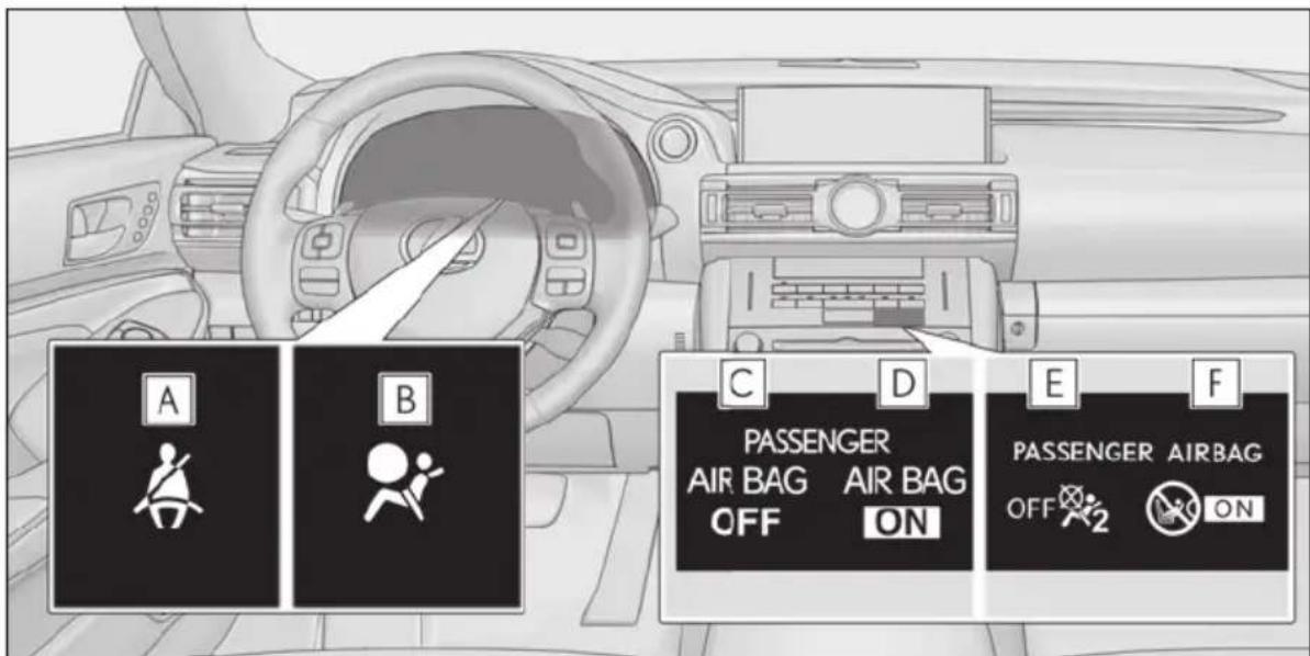 A B C D E F PASSENGER AIR BAG OFF AIR BAG ON PASSENGER AIRBAG OFF ON