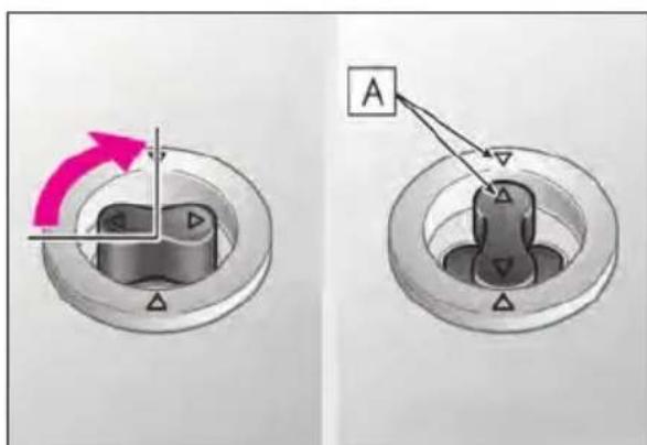 Diagram showing a mechanical component with rotation arrow and labeled section A, likely illustrating a turning or positioning process.