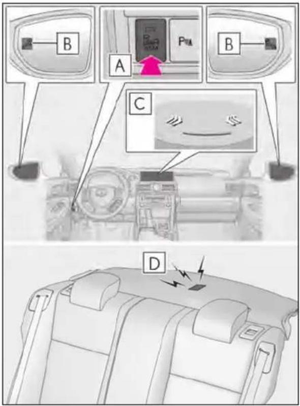Diagram showing car interior and dashboard layout with labeled components A, B, C, D and a highlighted vehicle interior panel