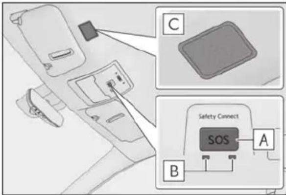 C Safety Connect SOS A B