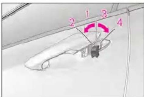 Diagram of a car interior with numbered parts and directional arrows indicating movement or flow