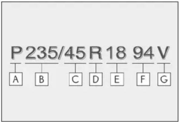 P 235/45 R 18 94 V A B C D E F G
