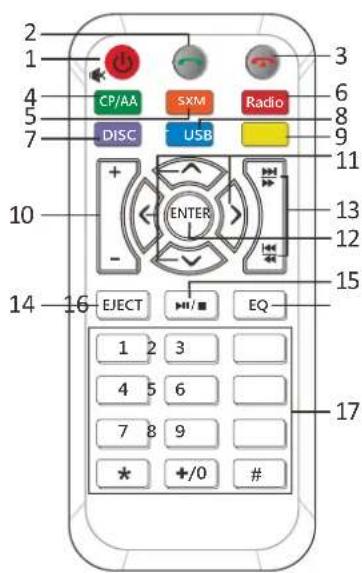 2 1 4 5 7 CP/AA SXM Radio DISC USB 3 6 8 9 11 10 ENTER - 13 12 15 14 EJECT EQ 1 2 3 4 5 6 7 8 9 * +/-0 # 17