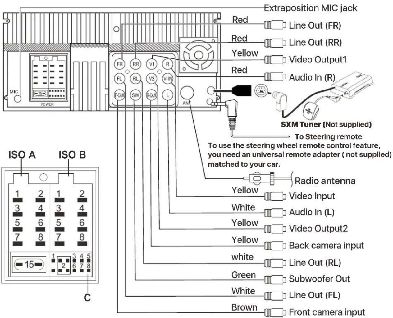 Extraposition MIC jack Red Line Out (FR) Red Line Out (RR) Yellow Video Output1 Red Audio In (R) FR RR V1 R FL RL V2 V-IN F-CAM SW R-CAM L AN SXM Tuner (Not supplied) To Steering remote To use the steering wheel remote control feature, you need an universal remote adapter ( not supplied) matched to your car. Radio antenna Yellow Video Input White Audio In (L) Yellow Video Output2 Yellow Back camera input white Line Out (RL) Green Subwoofer Out White Line Out (FL) Brown Front camera input ISO A ISO B 1 2 1 2 3 4 3 4 5 6 5 6 7 8 7 8 15 1 3 4 5 2 6 7 8 C