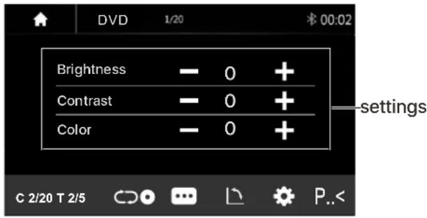 DVD 1/20 Brightness - 0 + Contrast - 0 + Color - 0 + C 2/20 T 2/5