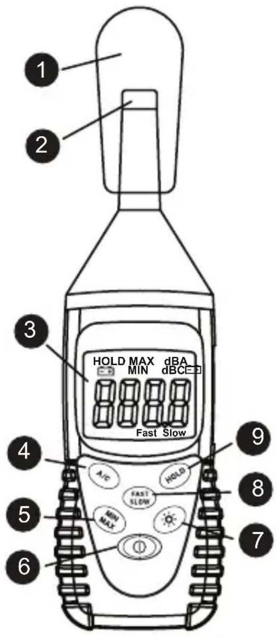 1 2 3 HOLD MAX dBA MIN dBCE Fast Slow 4 A/C HOLD FAST SLOW 5 MAX 6 7 8 9