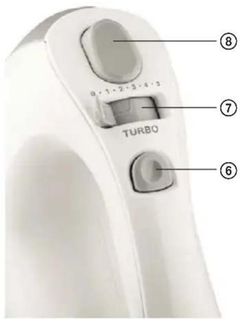 TURBO ⑧ ⑦ ⑥
