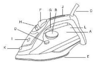 Labeled diagram of a steam iron with numbered parts for identification