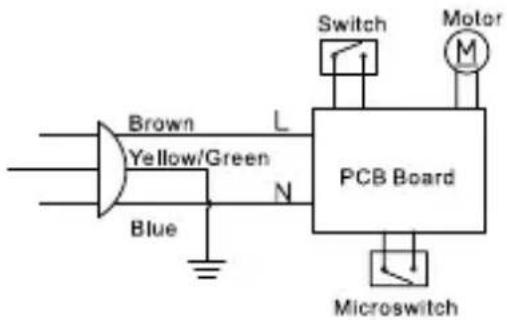 Brown Yellow/Green Blue L N Switch Motor PCB Board Microswitch