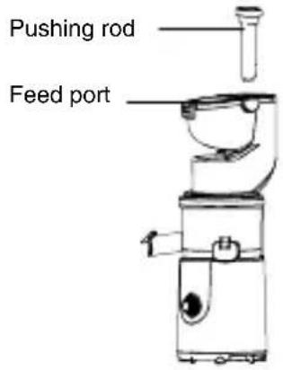 Pushing rod Feed port