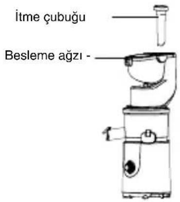 İtme çubuğu Besleme ağzı -