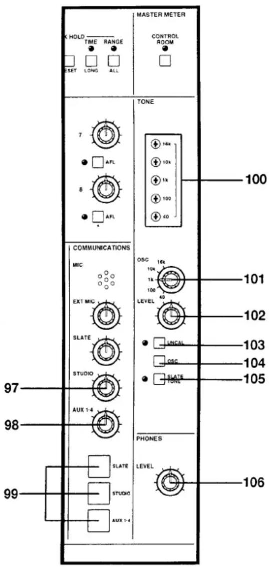 K HOLD TIME RANGE ESET LONG ALL MASTER METER CONTROL ROOM 7 AFL 8 AFL TONE 16k 10k 1k 100 40 100 COMMUNICATIONS MIC EXT MIC SLATE STUDIO AUX 1-4 97 98 99 SLATE STUDIO AUX 1-4 OSC 16k 10k 1k 100 LEVEL 40 101 102 103 104 105 PHONES LEVEL 106