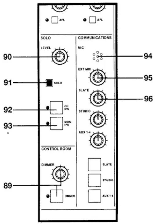 SOLO LEVEL COMMUNICATIONS MIC EXT MIC SLATE STUDIO AUX 1-4 CONTROL ROOM DIMMER SLATE STUDIO AUX 1-4 90 91 92 93 89 94 95 96