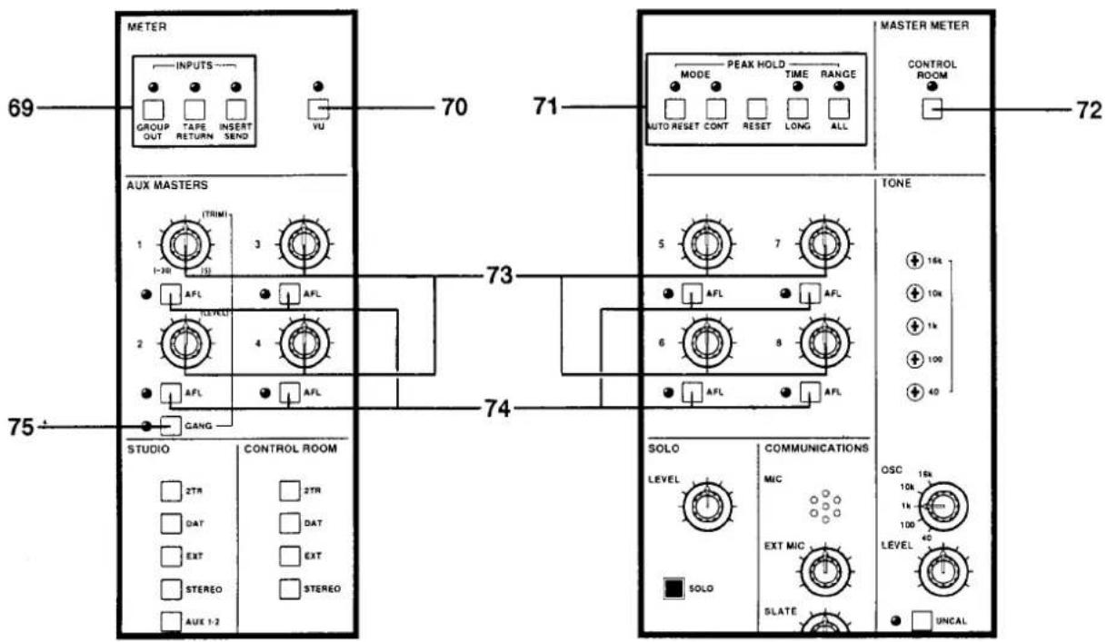 METER INPUTS GROUP OUT TAPE RETURN INSERT SEND VU 70 71 MODE PEAK HOLD TIME RANGE AUTO RESET CONT RESET LONG ALL MASTER METER CONTROL ROOM 72 AUX MASTERS 1 (TRIM) 1-30 (5) AFL LEVEL 2 4 AFL CANG 73 74 TONE 5 7 AFL 6 8 AFL SOLO COMMUNICATIONS LEVEL MIC EXT MIC SLATE OSC 16k 10k 1k 100 40 LEVEL UNCAL STUDIO CONTROL ROOM 2TR 2TR DAT DAT EXT EXT STEREO STEREO AUX 1-2