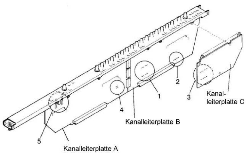 Kanalleiterplatte A Kanalleiterplatte B Kanal-leiterplatte C 1 2 3 4 5