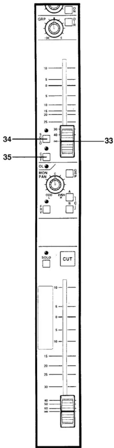 GRP -30 S ON D-R 10 5 0 5 10 15 20 25 S O D 30 40 ∞ 33 34 35 OL MON PAN C GRP ODD L EVEN R A FR V B C SOLO CUT 10 5 0 5 10 15 20 25 30 40 50 60 80