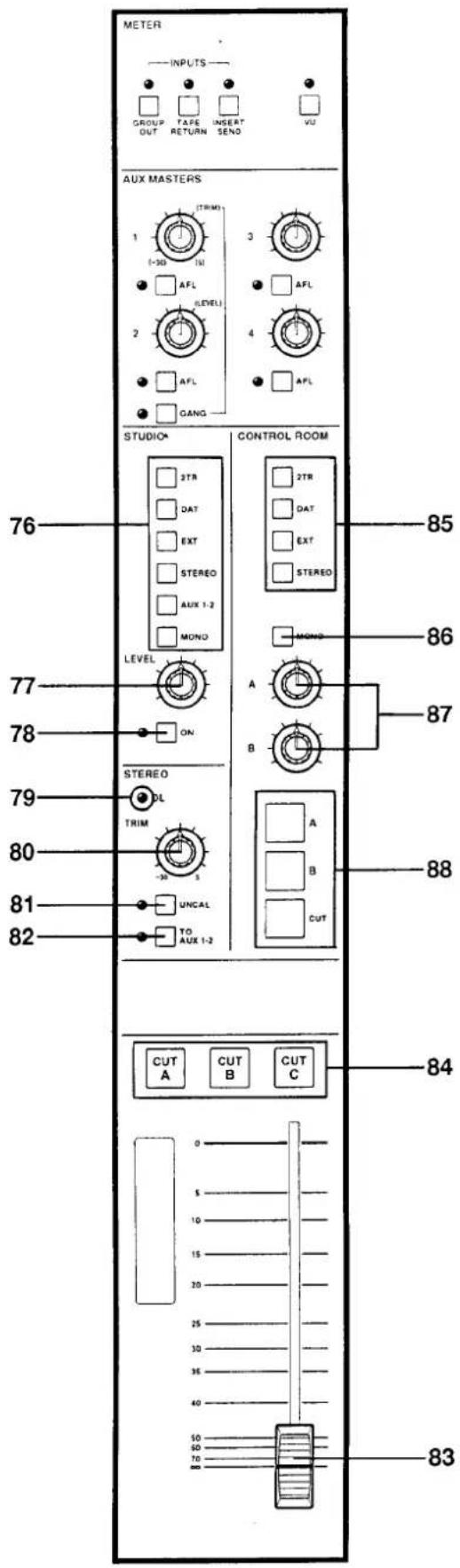 METER INPUTS GROUP TAFE INSERT VU OUT RETURN SEND AUX MASTERS 1 (TRIM) 1-30 IN AFL 2 (LEVEL) 2 AFL GANG 3 AFL 4 AFL STUDIO® CONTROL ROOM 2TR DAT EXT STEREO AUX 1-2 MOND 2TR DAT EXT STEREO MOND LEVEL A B 85 86 87 76 77 78 79 STEREO DL TRIM -30 S UNCAL TO AUX 1-2 A B CUT 88 84 CUT A CUT B CUT C 0 5 10 15 20 25 30 35 40 50 60 70 80 83