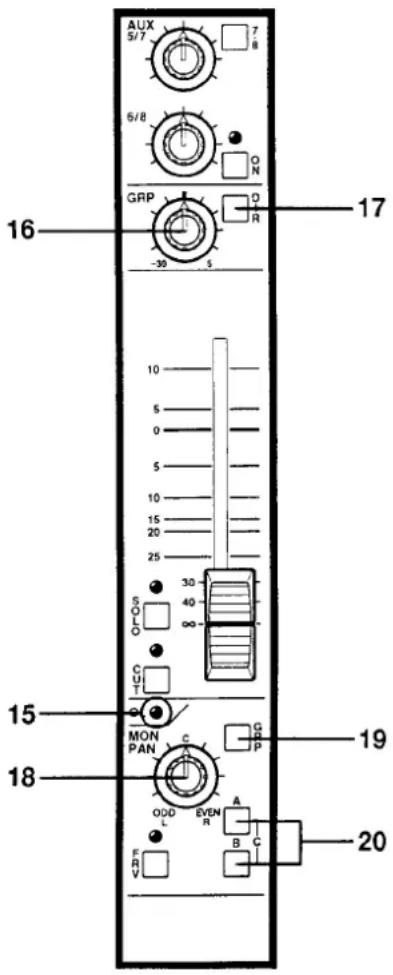 AUX 5/7 6/8 GRP -30 5 16 17 10 5 0 5 10 15 20 25 30 40 ∞ S O LO C UT MON PAN C G P ODD L EVEN R A B C 19 18 20