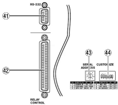 RS-232 41 42 RELAY CONTROL SER AL CUSTO IZE ADD# SS 1 LEAVIN R ON OFF 2 CASCARL LED NUM 3 SIM OUT MODEL SF 4 INT GATE ON OFF 5 IN INGRID ON OFF