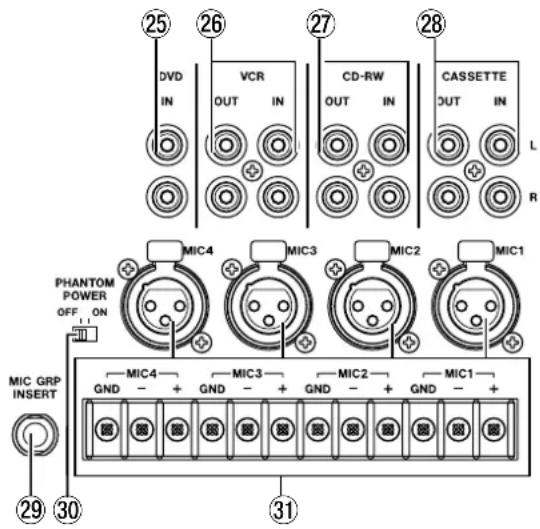 25 DVD IN VCR OUT IN 26 27 CD-RW OUT IN 28 CASSETTE OUT IN L R PHANTOM POWER OFF, ON MIC GRP INSERT MIC4 MIC3 MIC2 MIC1 MIC4 GND - + GND - + GND - + GND - + MIC3 MIC2 MIC1 29 30 31
