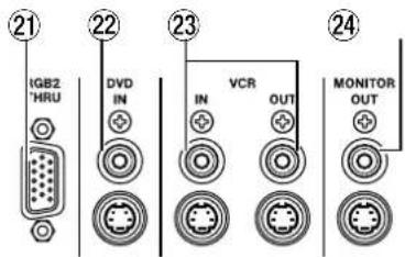 21 IGB2 'HRU DVD IN 22 23 VCR IN OUT 24 MONITOR OUT