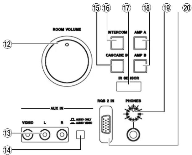 ROOM VOLUME INTERCOM AMP A CASCADE D AMP B IR SE IBOR AUX IN RGB 2 IN PHONES VIDEO L R AUDIO ONLY AUDIO VIDEO 13 14 15 16 17 18 19 20