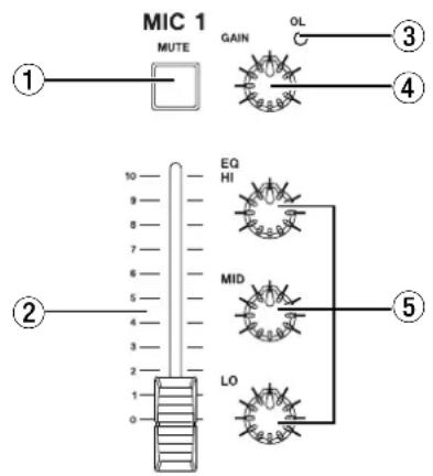 TASCAM AV-452 - Mikrofonkanäle - 1