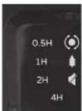 FAKIR premium VC 46 S - Timer - 2