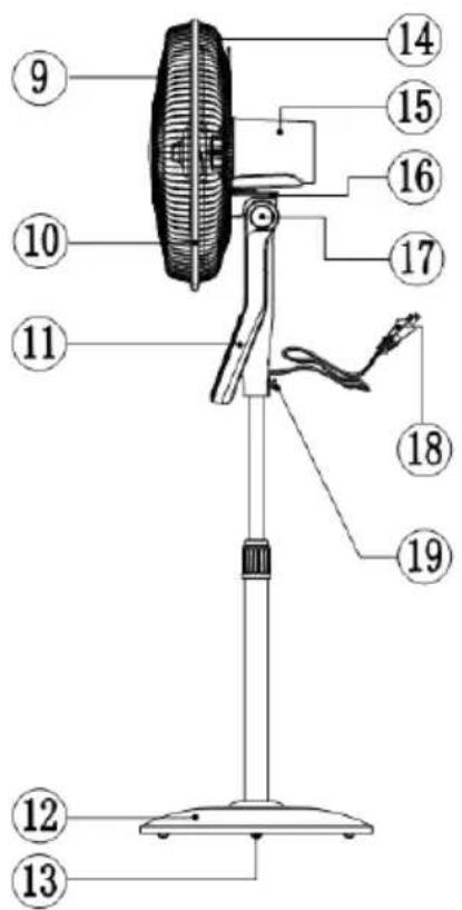 Labeled diagram of a desktop fan with numbered parts for identification