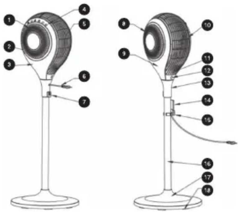 Instrumententafel Ein / Ausschalten Natürliche Brise Schlaf Öko-Energie 1 Stunde 2 Stunde 4 Stunden 8 Stunden Hohe Geschwindigkeit Mittlere Geschwindigkeit Niedrige Geschwindigkeit 60° horizontale Schwingung 90° horizontale Schwingung 180° horizontale Schwingung 360° horizontale Schwingung 90° vertikale Schwingung Vertikale Schwingung Windgeschwindigkeit seinstellung Ein / AusschaltenWindmodus Horizontale Schwingung/ Körpersensor Timer Fakir THYRA
