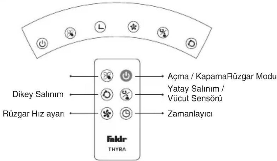 Dikey Salınım Rüzgar Hız ayarı Açma / KapamaRüzgar Modu Yatay Salınım / Vücut Sensörü Zamanlayıcı Fakdr THYRA