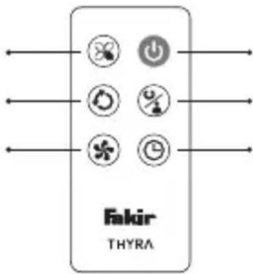 fakir THYRA