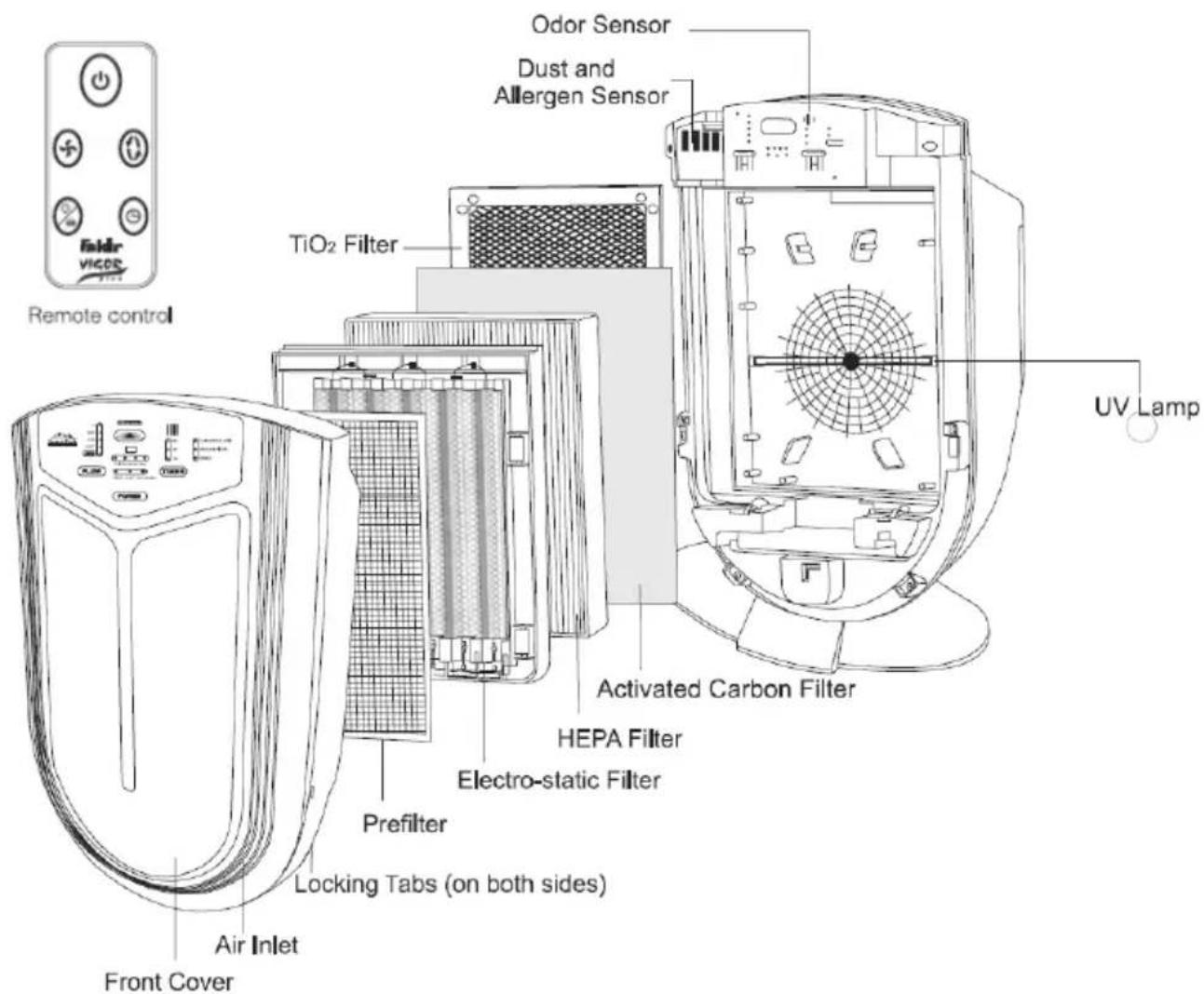 FAKIR Vigor Plus LR 600 - Lieferumfang - 1