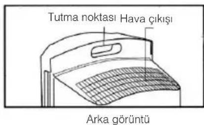 Tutma noktası Hava çıkışı Arka görüntü