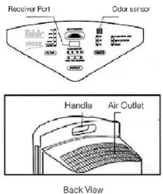 Receiver Port Odor sensor Handle Air Outlet Back View